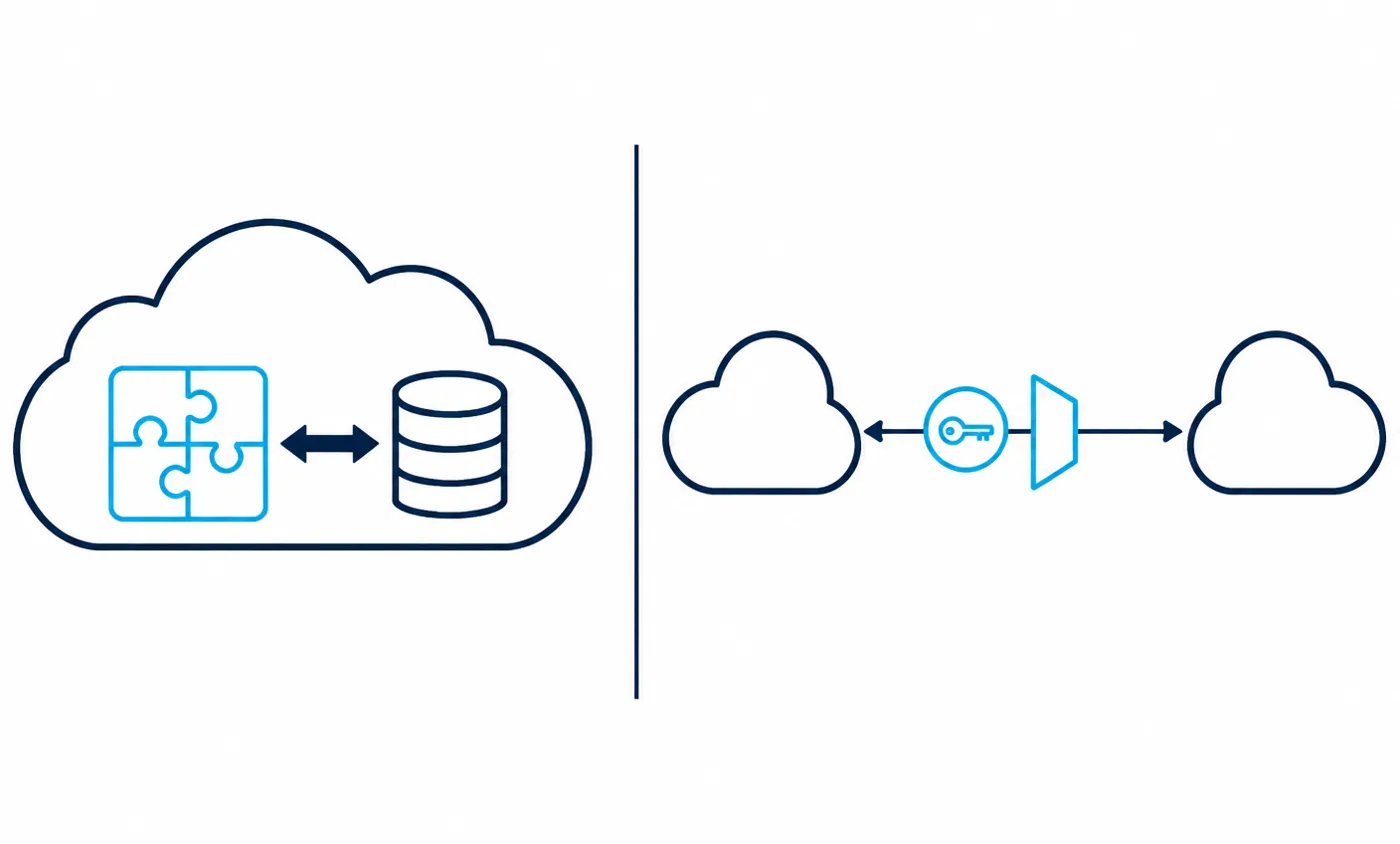Two-panel diagram comparing a managed package installed inside the CRM platform with an external cloud service connected through an authorised API integration