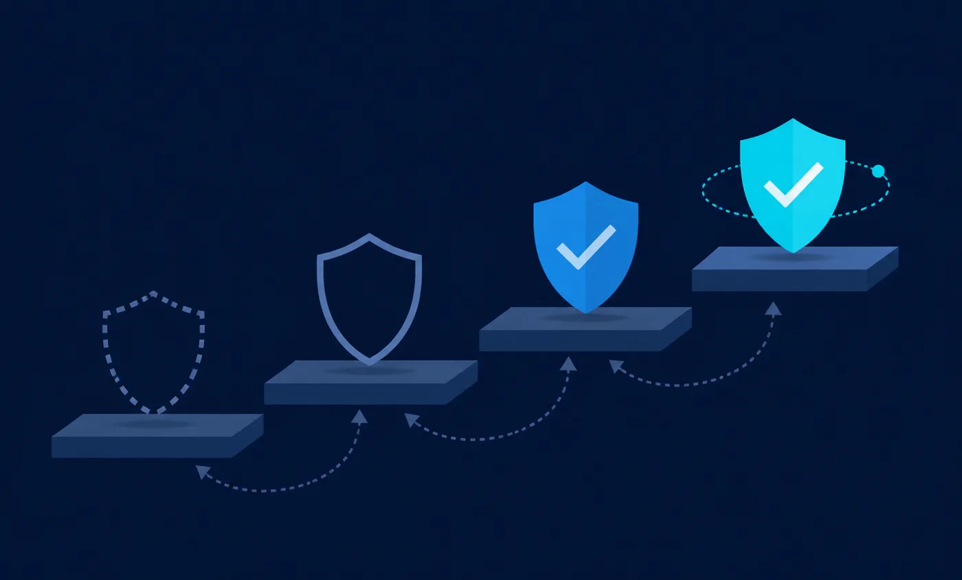 Four ascending flat platforms, each holding a shield that becomes more complete from left to right: a dashed outline shield, a plain outline shield, a solid blue shield with a check mark, and a bright cyan shield with a check mark encircled by a dotted orbit, with dotted arrows looping back between the steps.